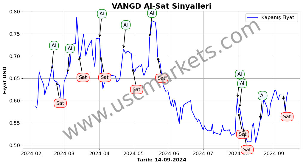 VANGD algoritma sinyalleri 2