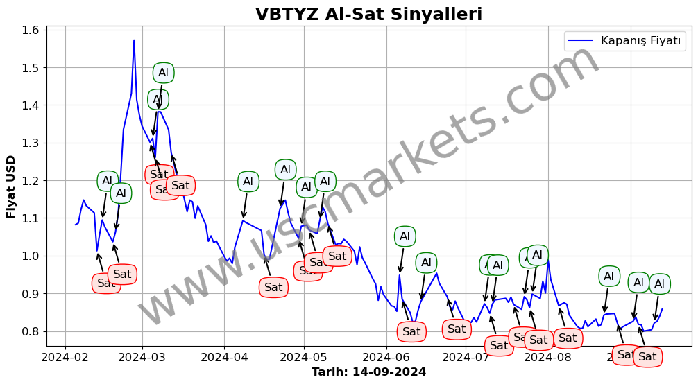 VBTYZ algoritma sinyalleri 4