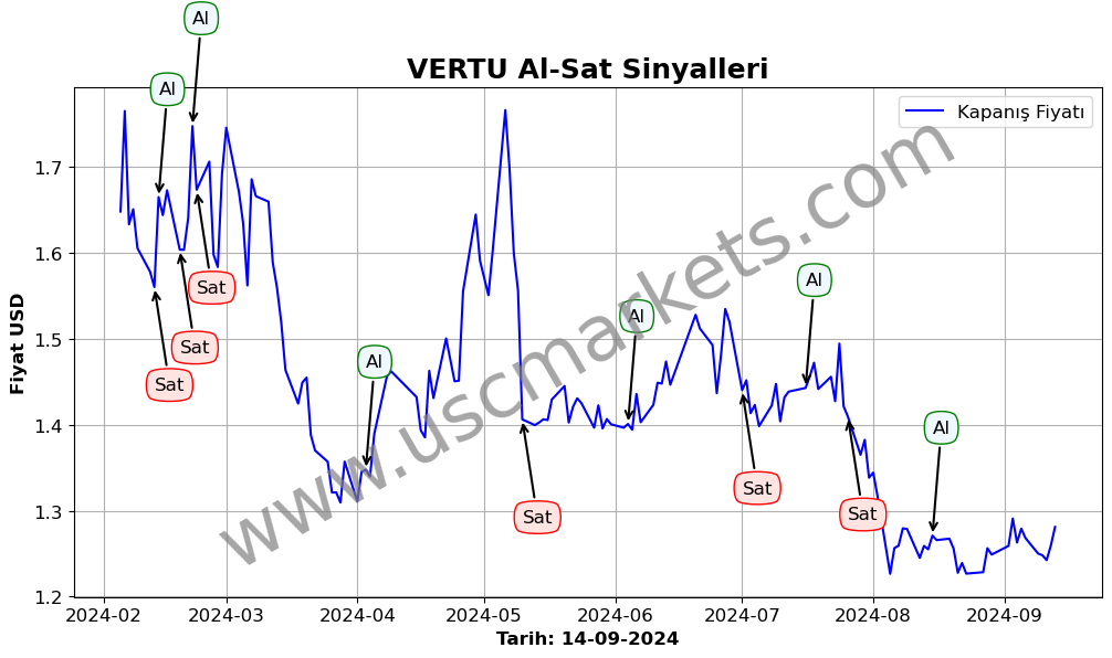 VERTU algoritma sinyalleri 3