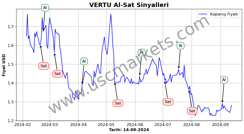 VERTU algoritma sinyalleri 2