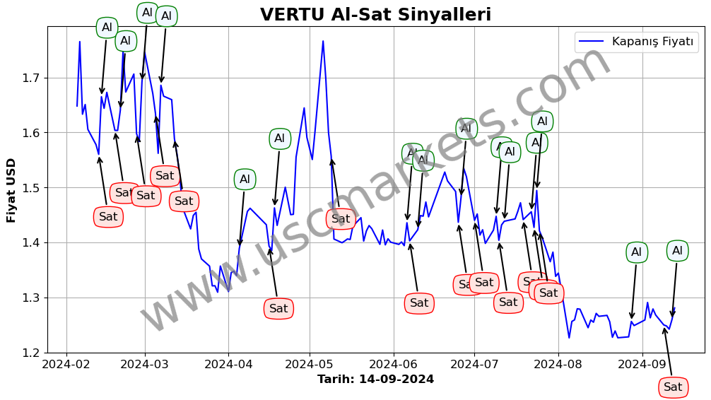 VERTU algoritma sinyalleri 1