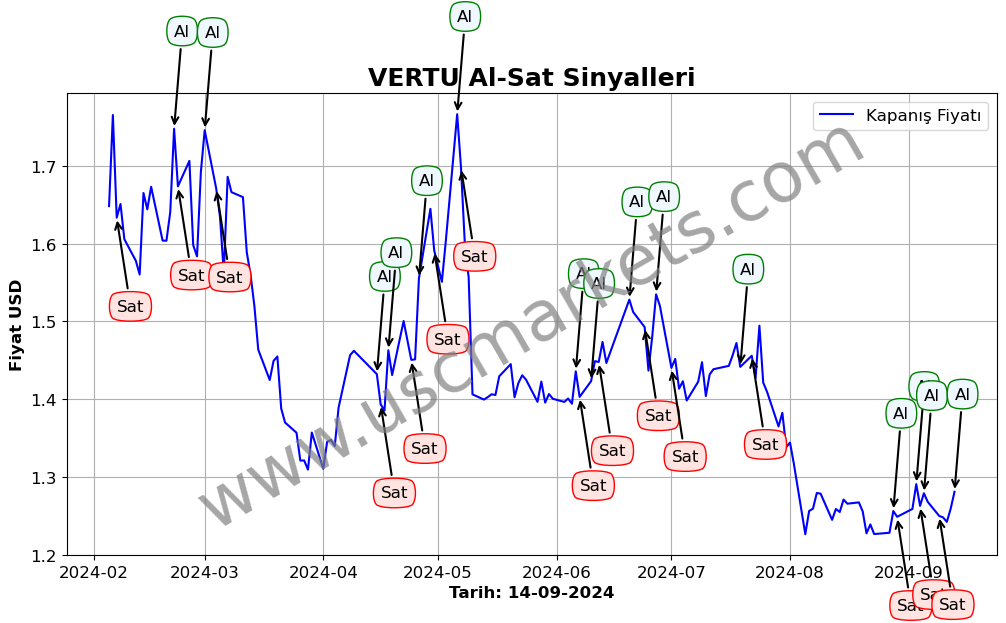 VERTU algoritma sinyalleri 4