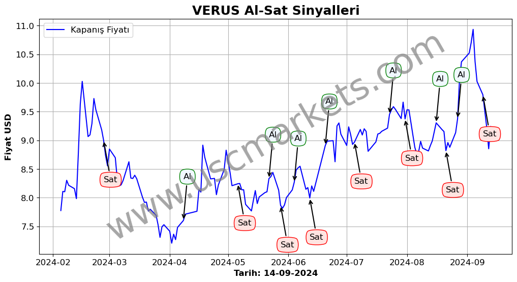 VERUS algoritma sinyalleri 2