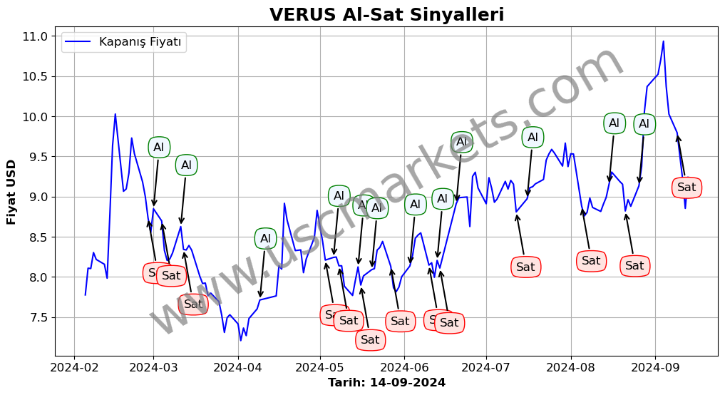 VERUS algoritma sinyalleri 3