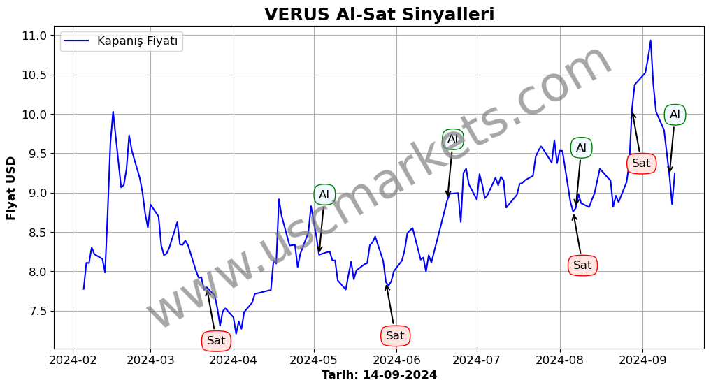 VERUS algoritma sinyalleri 4