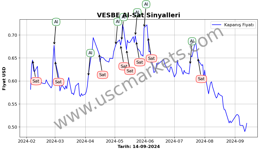 VESBE algoritma sinyalleri 3