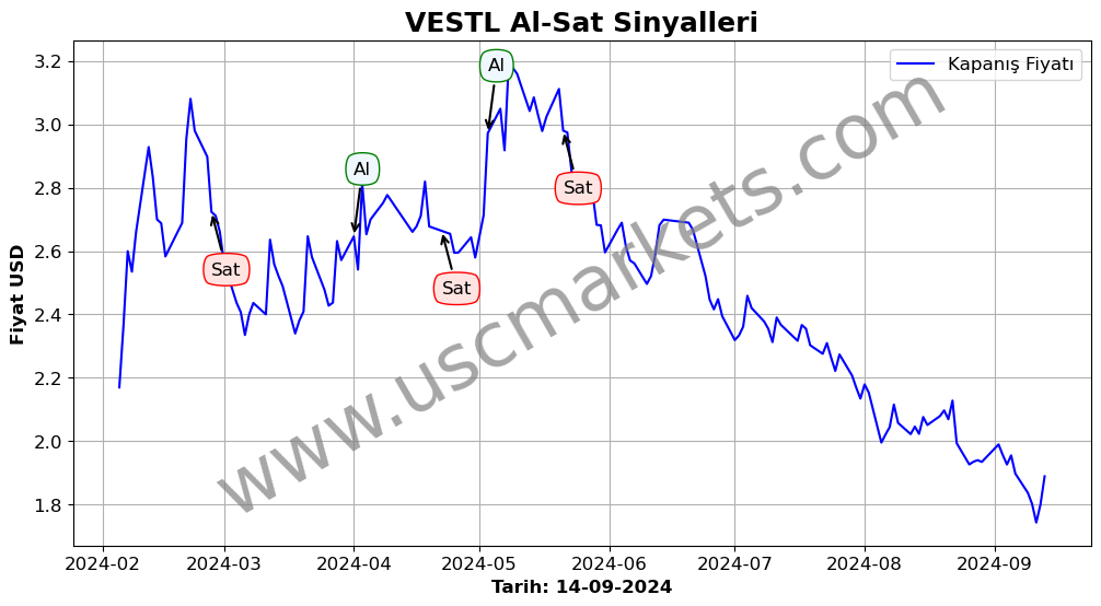 VESTL algoritma sinyalleri 4