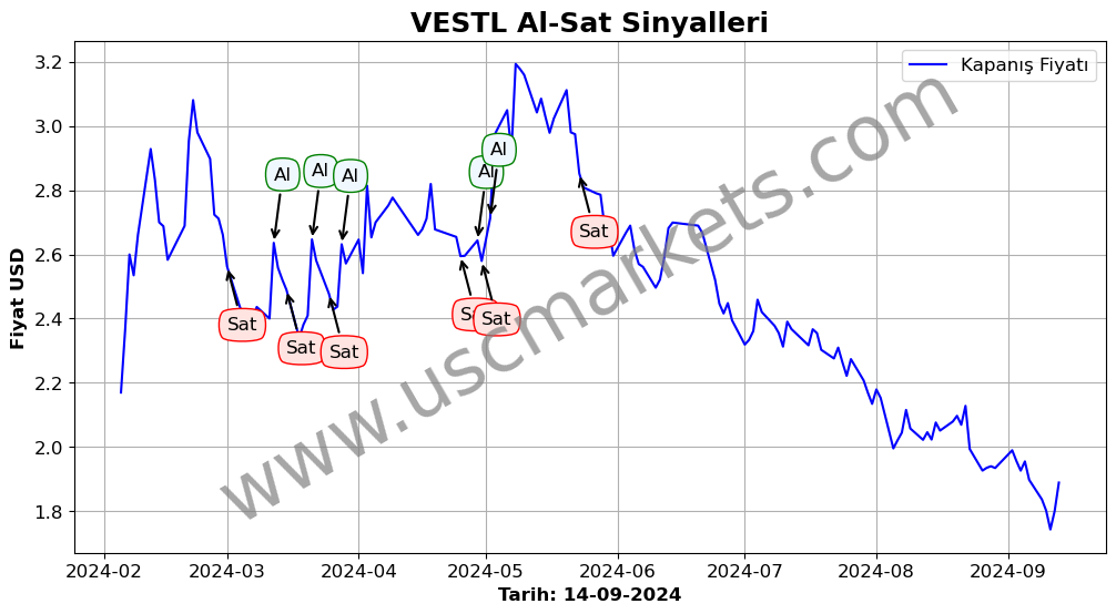 VESTL algoritma sinyalleri 1