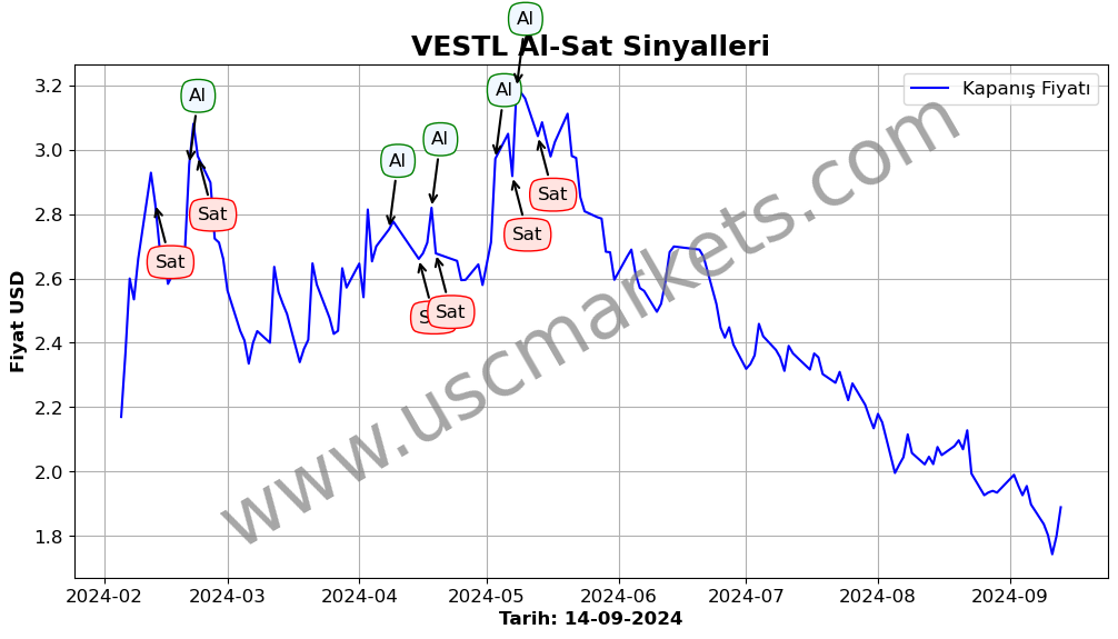 VESTL algoritma sinyalleri 3