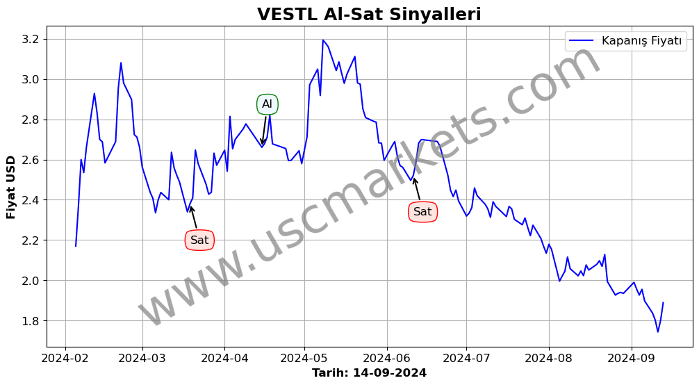 VESTL algoritma sinyalleri 2