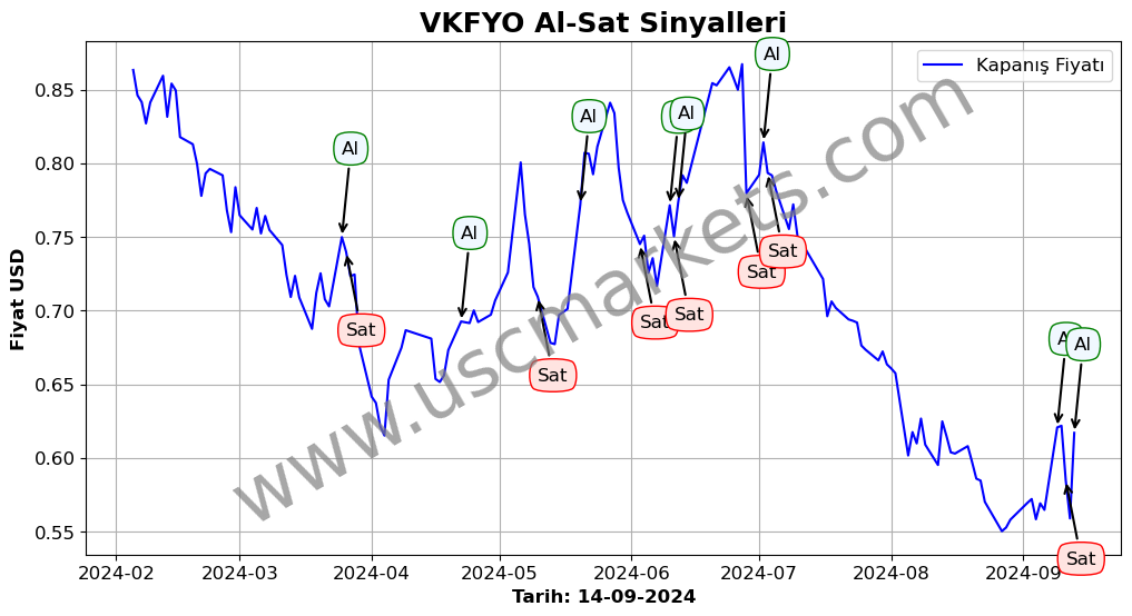 VKFYO algoritma sinyalleri 3