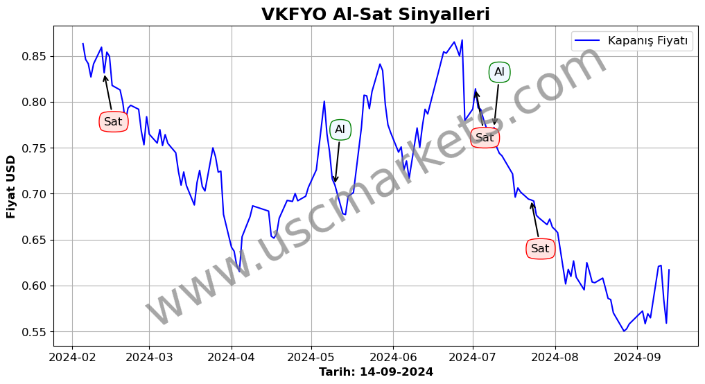 VKFYO algoritma sinyalleri 2