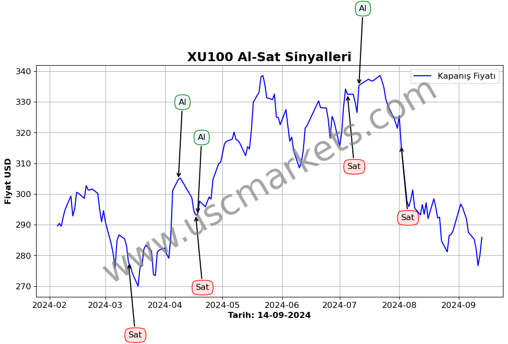 XU100 algoritma sinyalleri 2