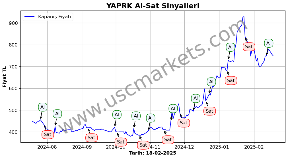 YAPRK algoritma sinyalleri 4