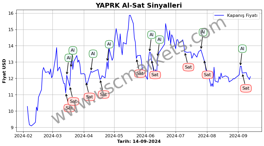 YAPRK algoritma sinyalleri 2