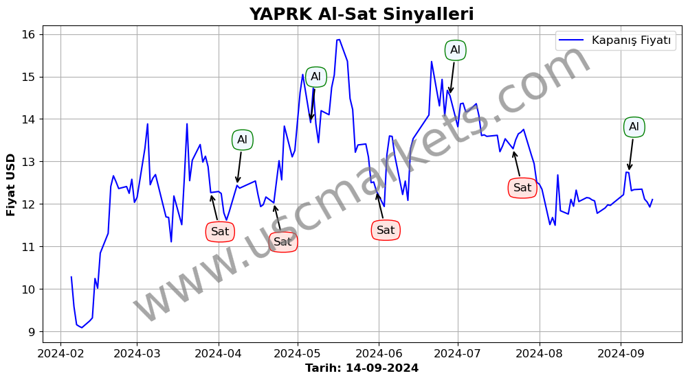 YAPRK algoritma sinyalleri 1