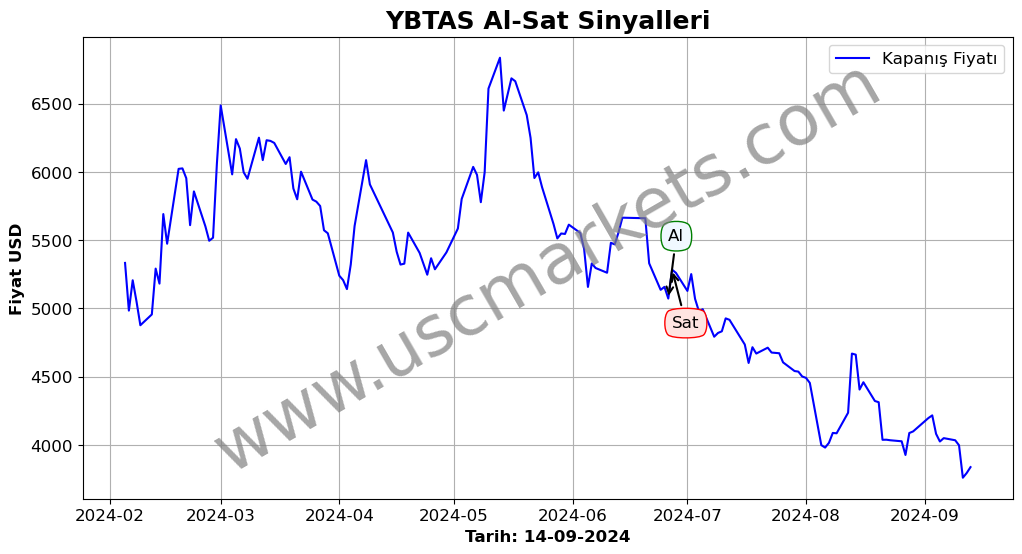 YBTAS algoritma sinyalleri 4