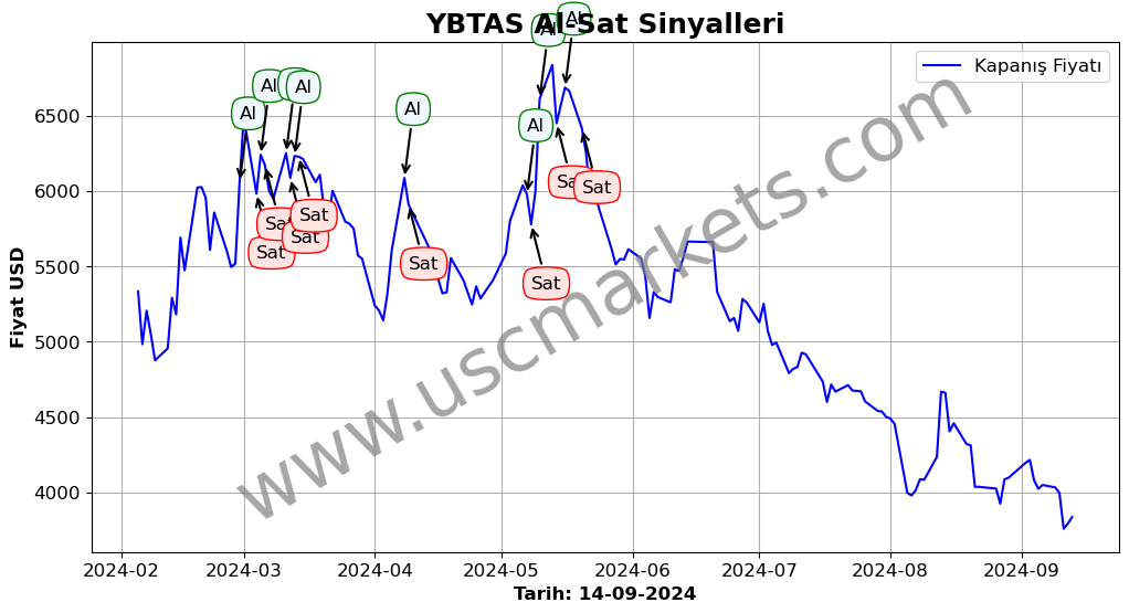 YBTAS algoritma sinyalleri 2