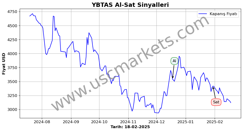 YBTAS algoritma sinyalleri 3