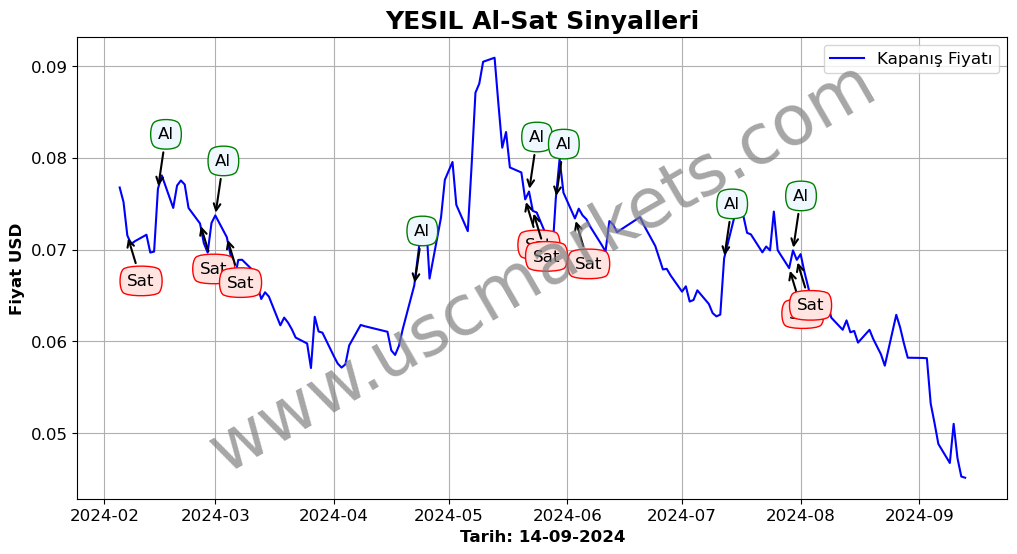 YESIL algoritma sinyalleri 2