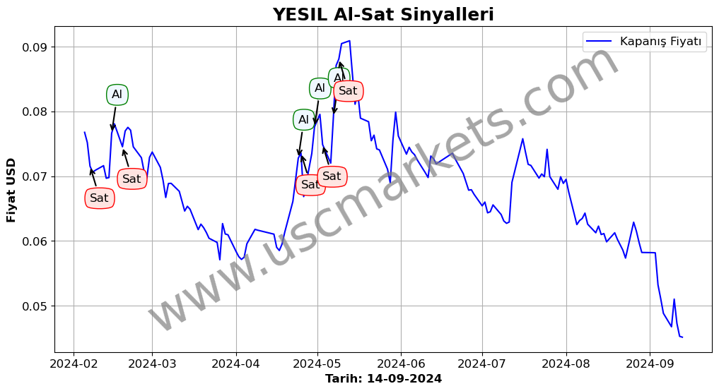 YESIL algoritma sinyalleri 3