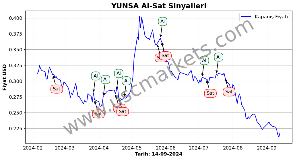 YUNSA algoritma sinyalleri 2