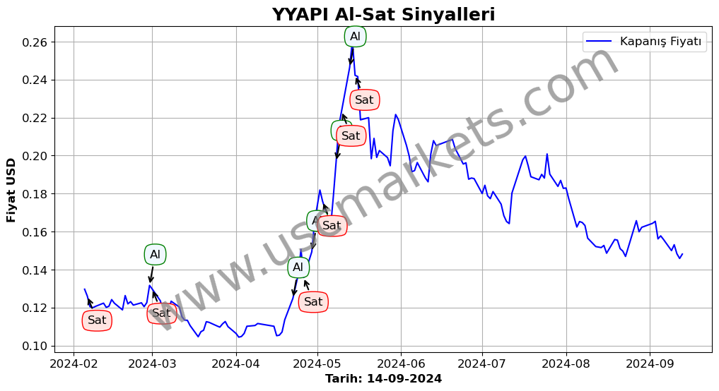 YYAPI algoritma sinyalleri 4