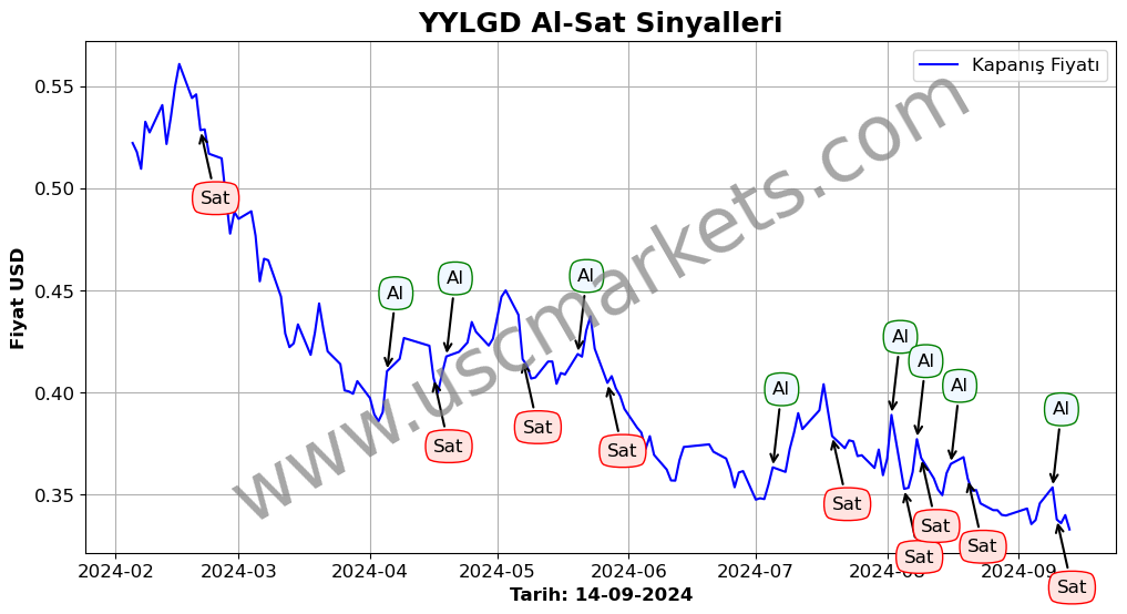 YYLGD algoritma sinyalleri 2